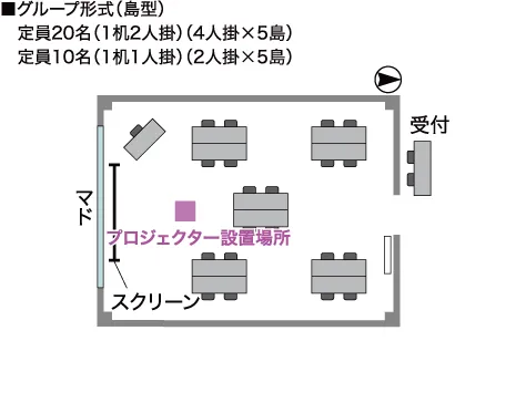GP-島型