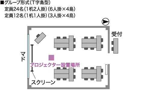 GP-T字島型