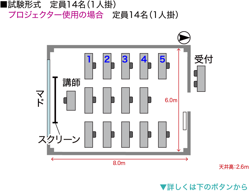 試験形式