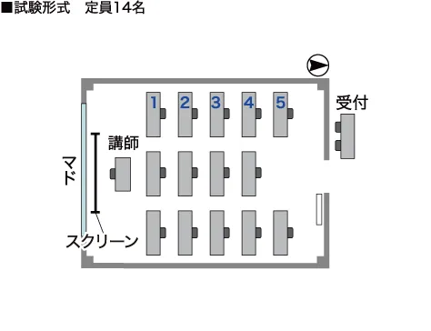 試験形式