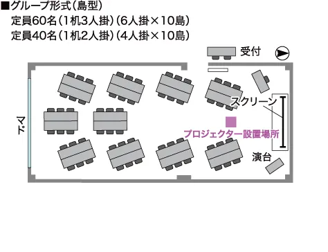 GP-島型
