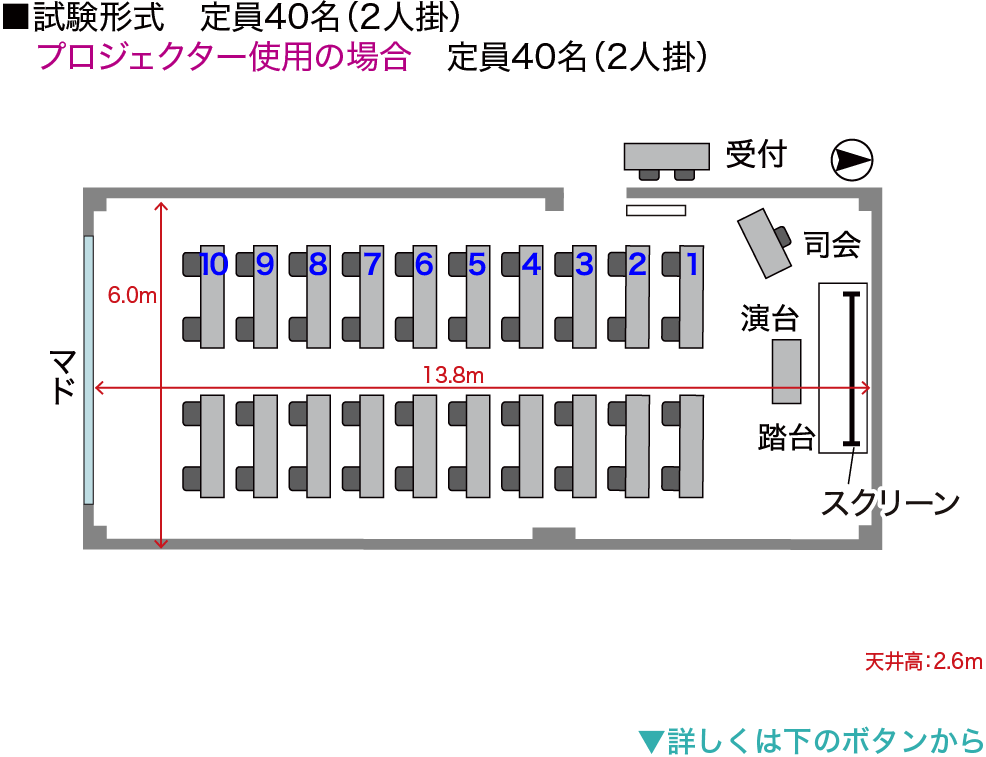 試験形式