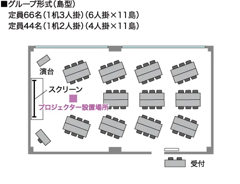 GP-島型