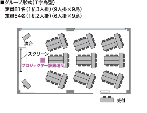 GP-T字島型
