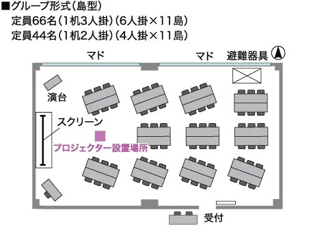 GP-島型