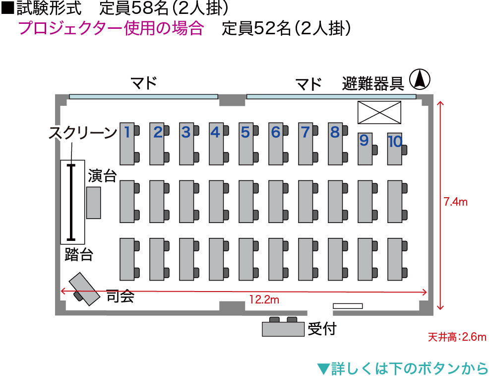 試験形式