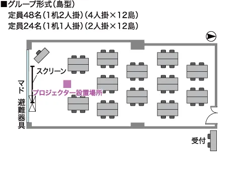 GP-島型