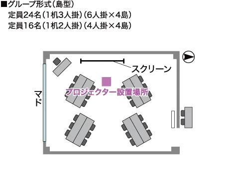 GP-島型