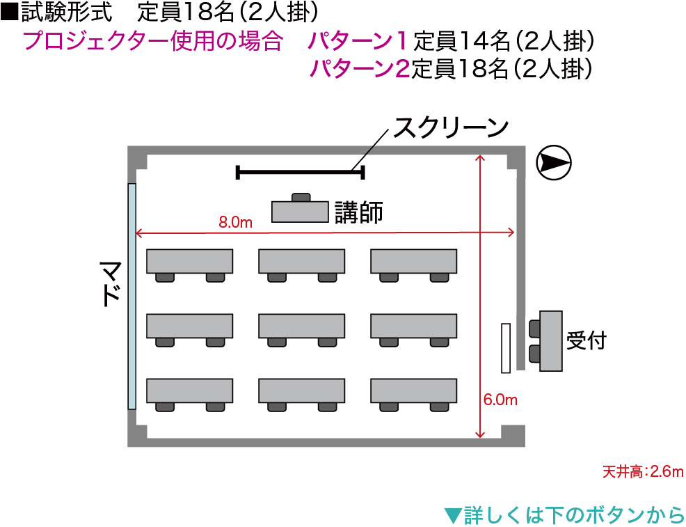 試験形式