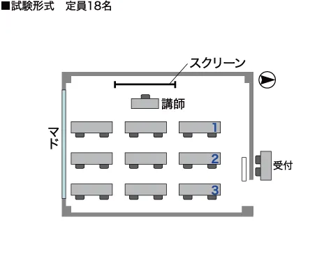 試験形式