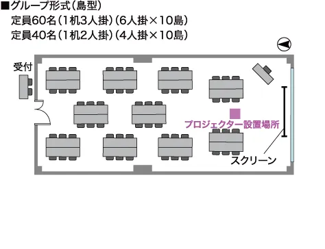 GP-島型