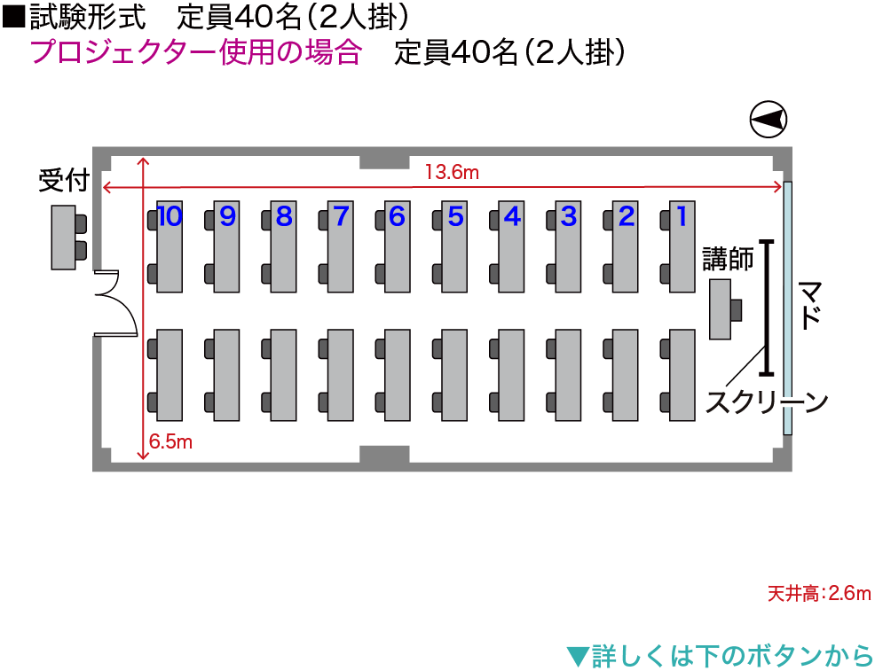 試験形式