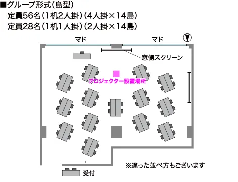GP-島型