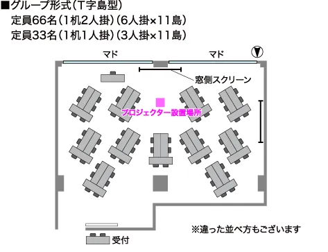 GP-T字島型