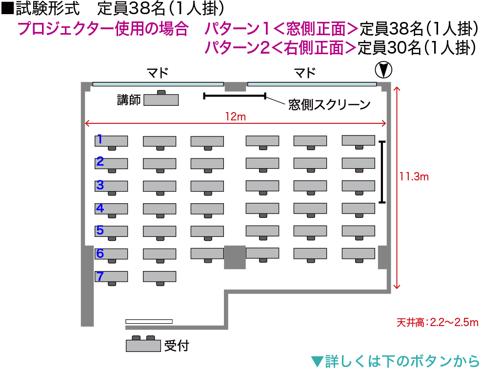 試験形式