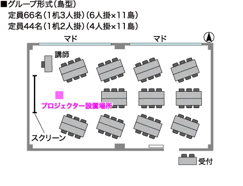 GP-島型