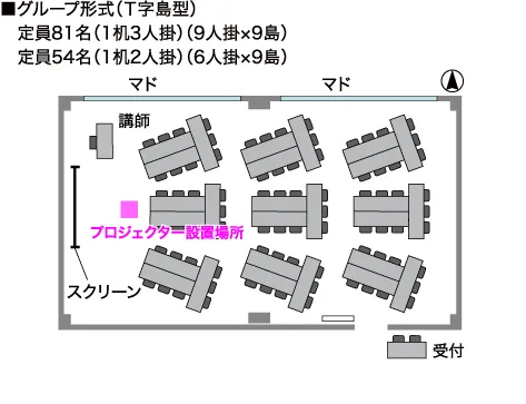 GP-T字島型