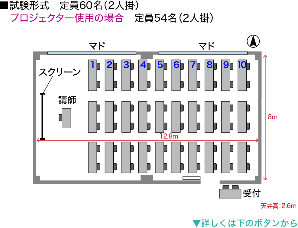 試験形式