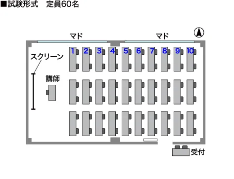 試験形式