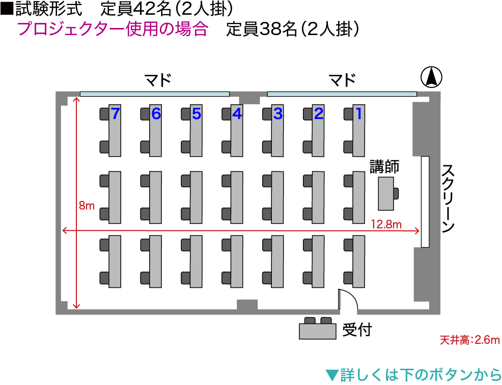 試験形式