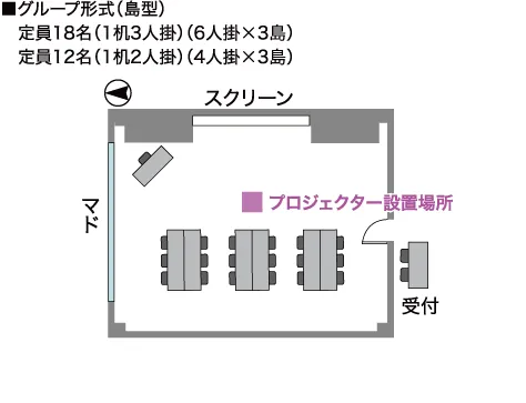 GP-島型