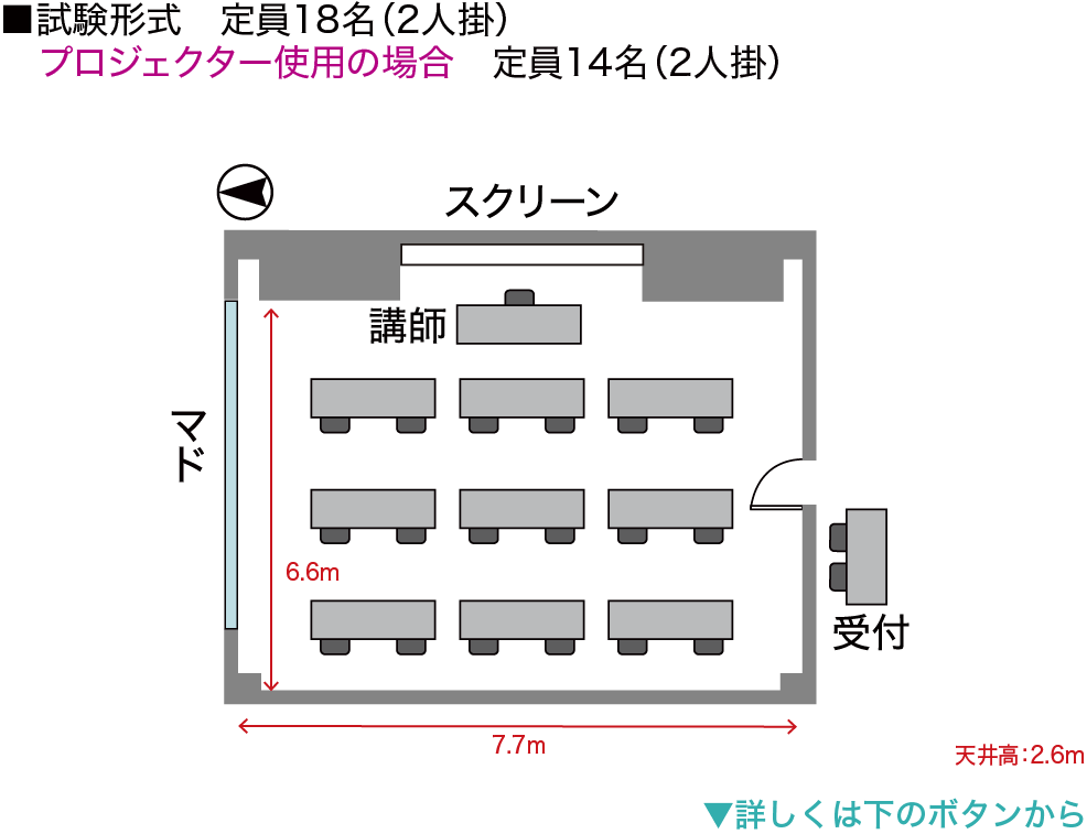 試験形式
