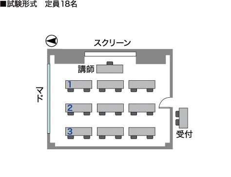 試験形式