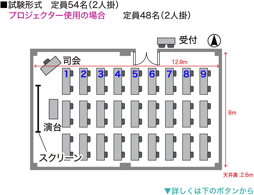 試験形式