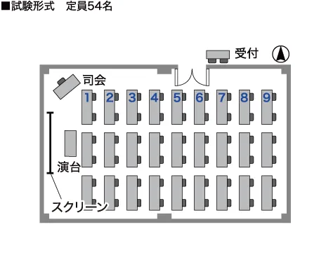 試験形式