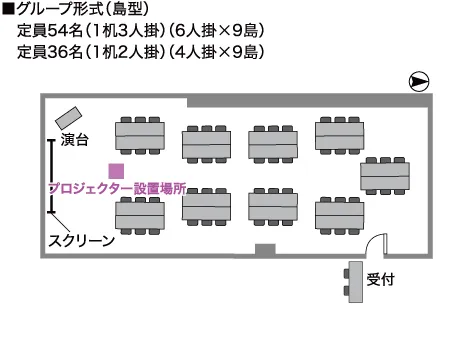 GP-島型