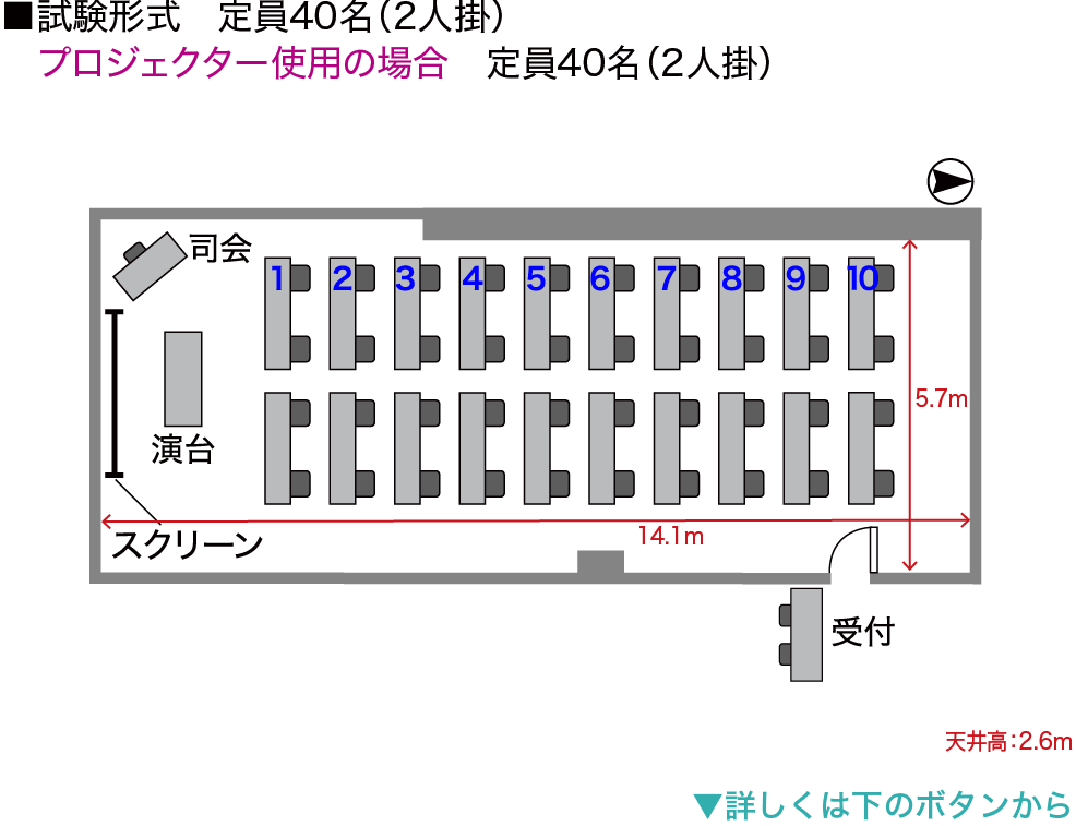 試験形式