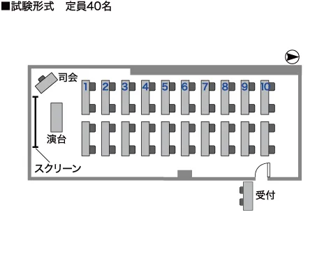 試験形式