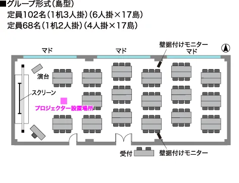 GP-島型