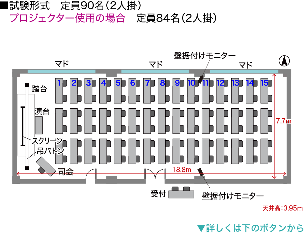 試験形式