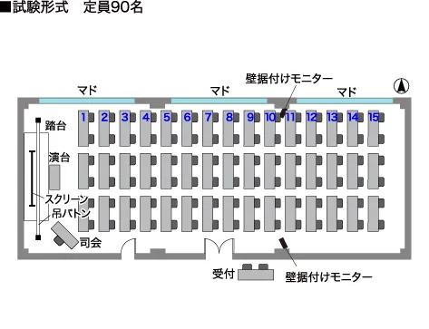 試験形式