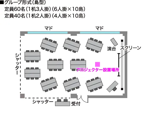 GP-島型