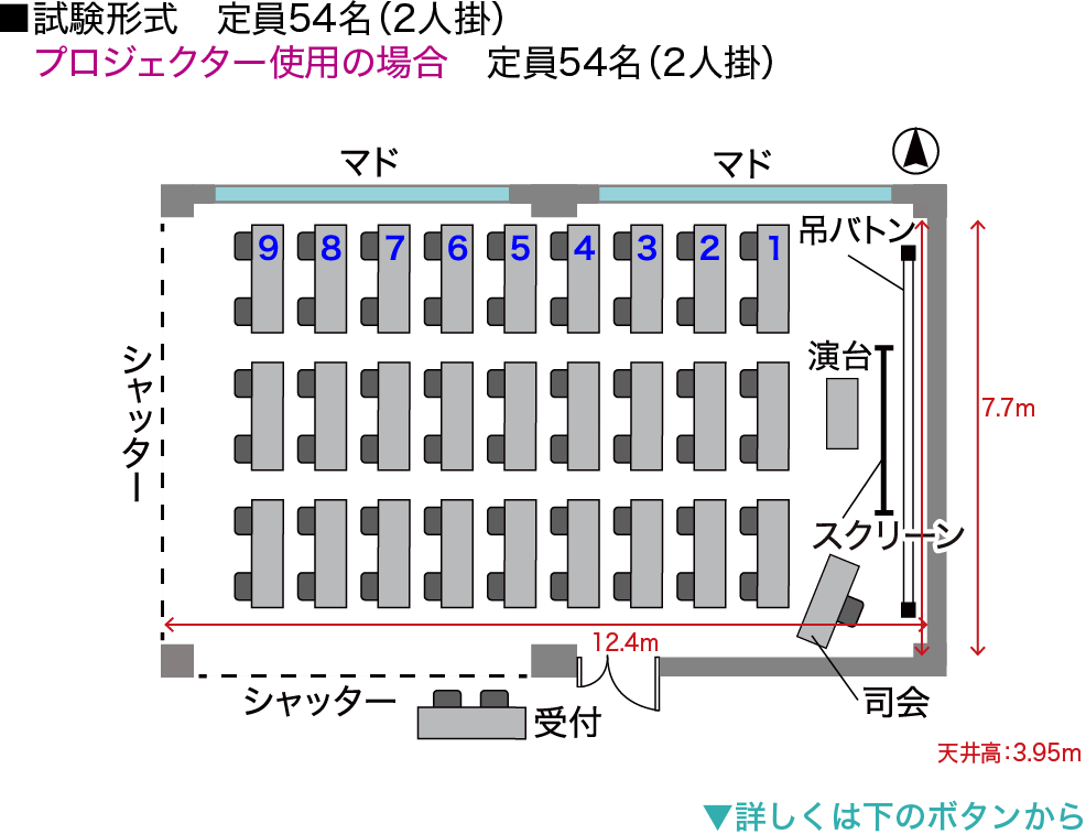 試験形式