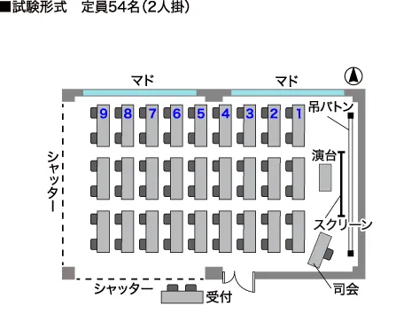 試験形式